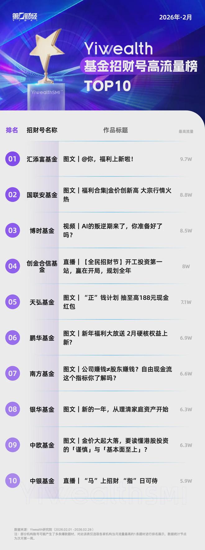 YiwealthSMI�����Ӳ��񡱡����š�����������Щ���2�»���_YiwealthSMI�����Ӳ��񡱡����š�����������Щ���2�»���_