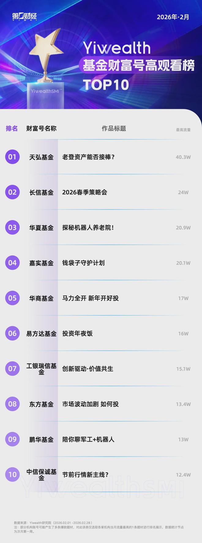 YiwealthSMI�����Ӳ��񡱡����š�����������Щ���2�»���_YiwealthSMI�����Ӳ��񡱡����š�����������Щ���2�»���_