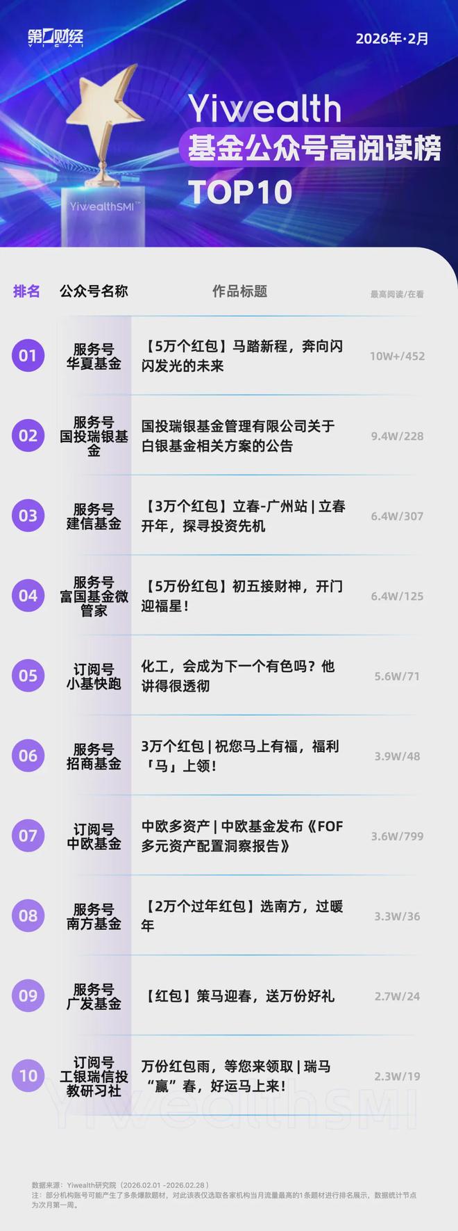 _YiwealthSMI�����Ӳ��񡱡����š�����������Щ���2�»���_YiwealthSMI�����Ӳ��񡱡����š�����������Щ���2�»���