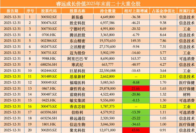 �Զ�������²�Ʒ�����زֹ��ع⣺��������