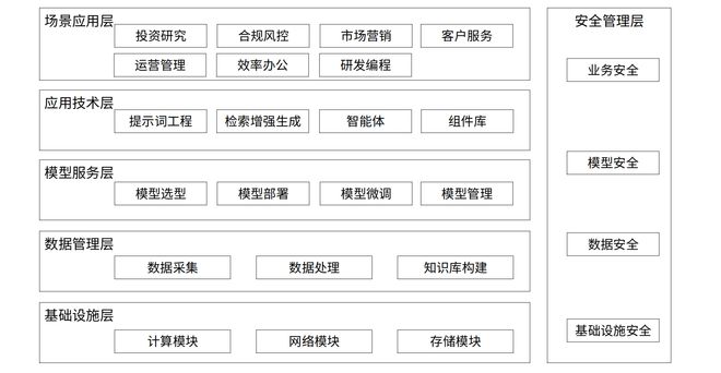 ������ҵ�׸���ģ�ͼ���Ӧ�ù淶��