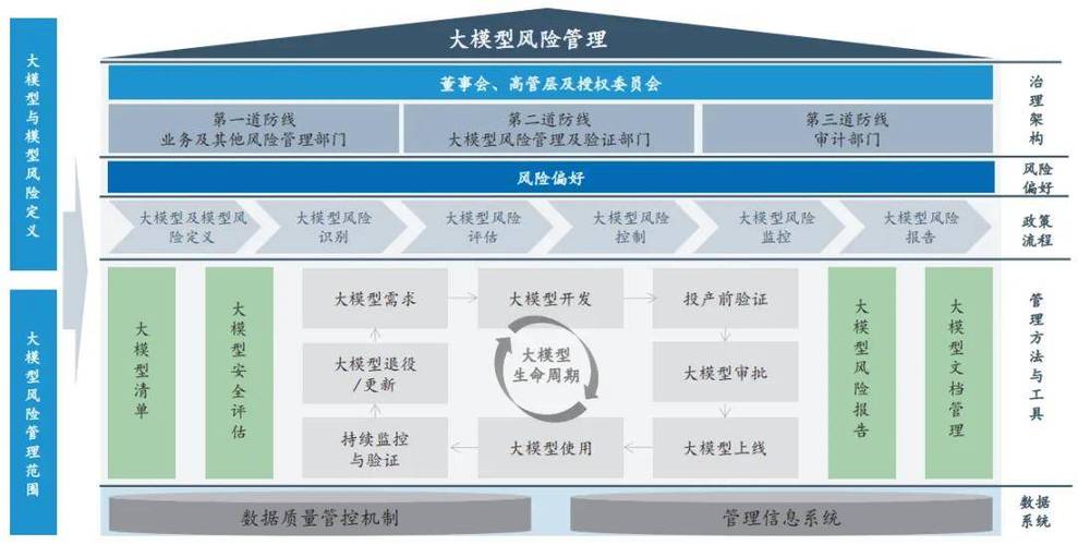 ��е��ҵͨ�÷���Ͱ�ȫ�淶__Ӧ�ð�ȫ���Բ�����Щ����