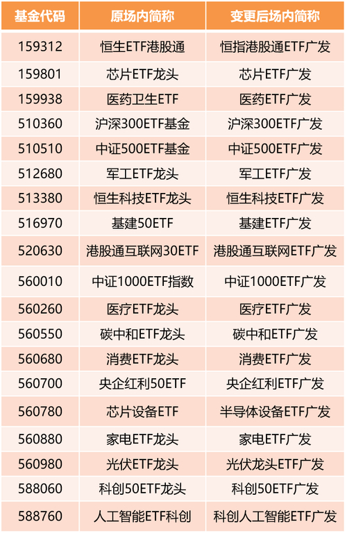 ETF�������±��󣺹㷢����ָ��ҵ��ġ����ġ��롰���ġ�_ETF�������±��󣺹㷢����ָ��ҵ��ġ����ġ��롰���ġ�_