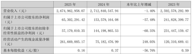 ���ʹ���ͷ