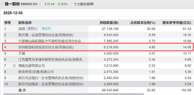 _��ΪоƬ��_��ΪоƬ�ɷ�