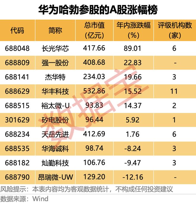 ��ΪоƬ��_��ΪоƬ�ɷ�_