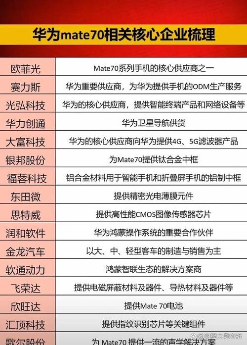 _��ΪоƬ�ɷ�_��ΪоƬ��