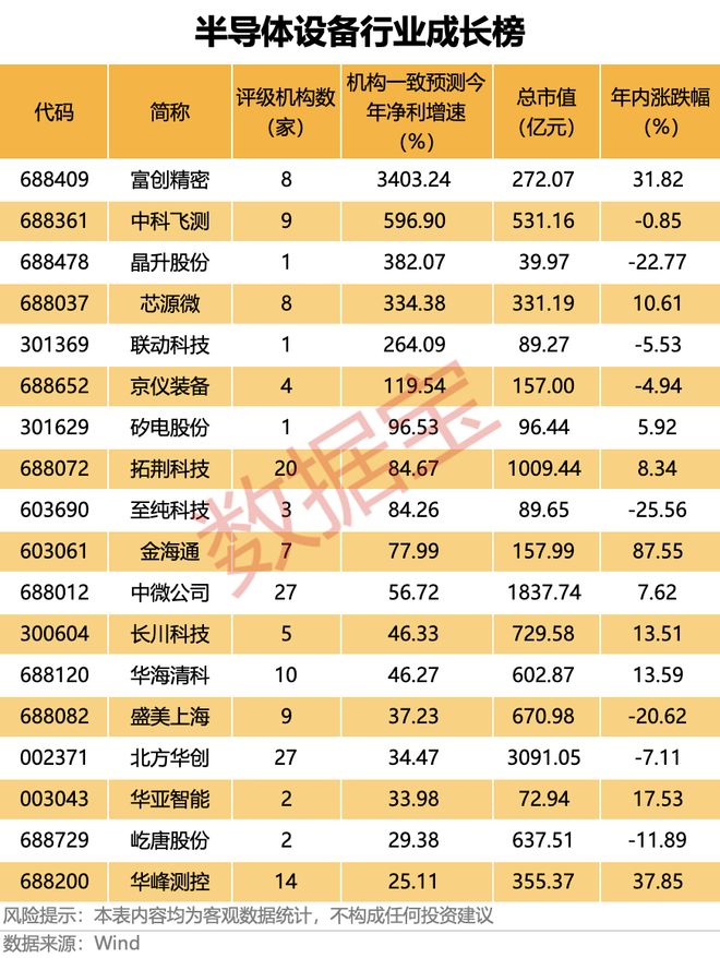 ��ΪоƬ�ɷ�__��ΪоƬ��