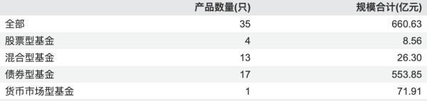 _000546��ҵ����ծ���_������С�ͳ�ָ������