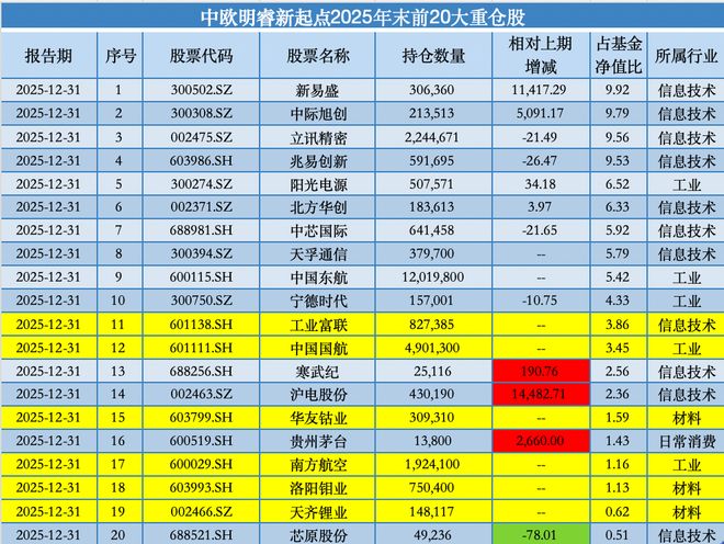 ��ŷҽ�ƽ�������ֲ�_��ŷҽҩ�����ֵ_