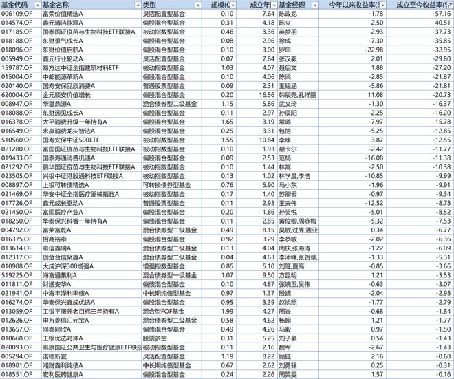 ָ������ָ����__����ָ����ôд