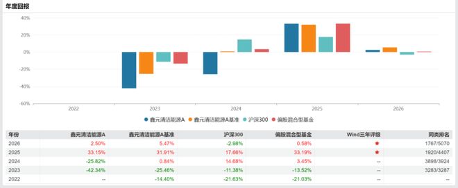 ָ������ָ����__����ָ����ôд