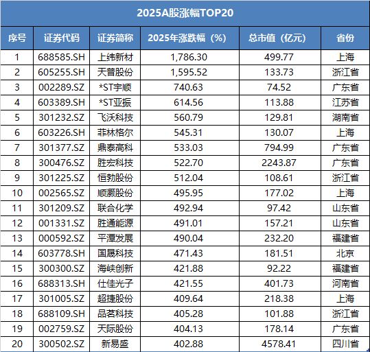 ��Ʊ�Ƿ�����__�Ƿ����ٷ���