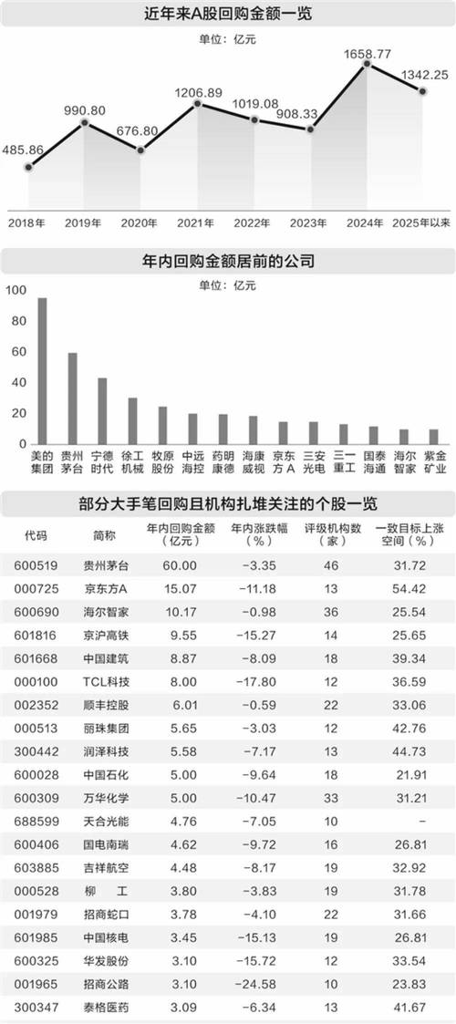 _�Ƿ����ٷ���_��Ʊ�Ƿ�����