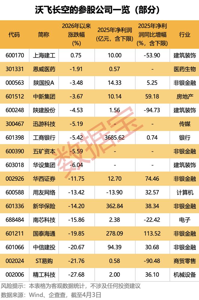 ���鸣��һ��IPO��A�ɡ�eVTOL��һ�ɡ�Ҫ���ˣ�