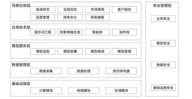 Ӧ��ģ�͵���Ҫ��������Щ_Ӧ��ģ�͹����Ĺ��̰���ʲô_