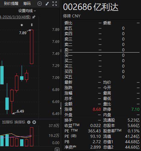 2��A�ɹ�˾������Ȩ�����002686��ͩ���в����ֽ���ʵ����_2��A�ɹ�˾������Ȩ�����002686��ͩ���в����ֽ���ʵ����_