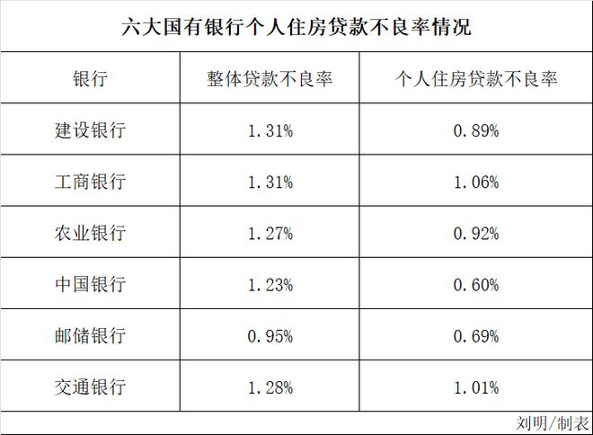 ���˷���2021_�����������˴���ռ��_