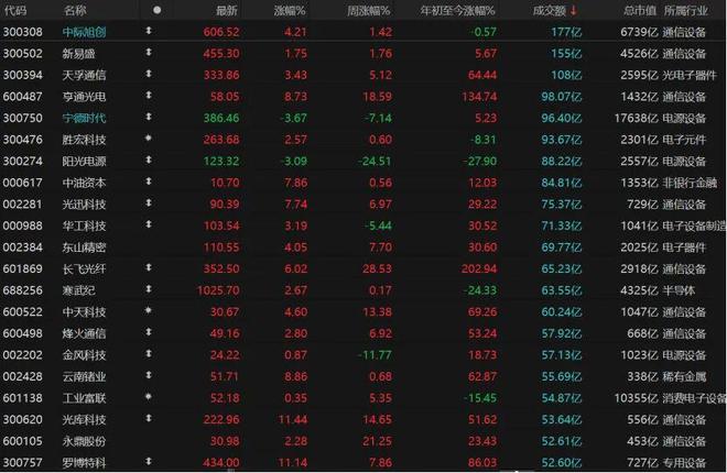 ��Ʊ�µ�����������__�µ���������