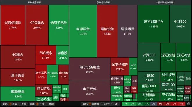 ��Ʊ�µ�����������__�µ���������