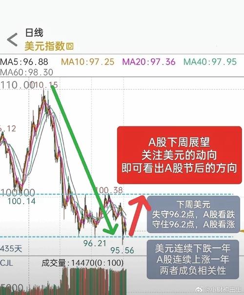 _��Ʊ�µ�����������_�µ���������