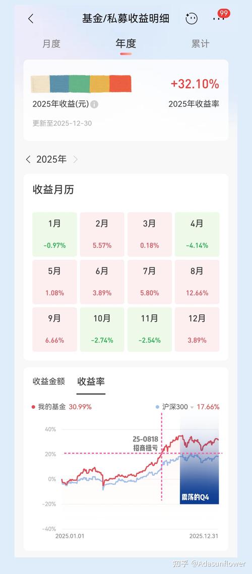 _�����ʽ��ģʽ���󹦣����ʻ���2025�꾻����3.7����Ͷ��������5��_�����ʽ��ģʽ���󹦣����ʻ���2025�꾻����3.7����Ͷ��������5��