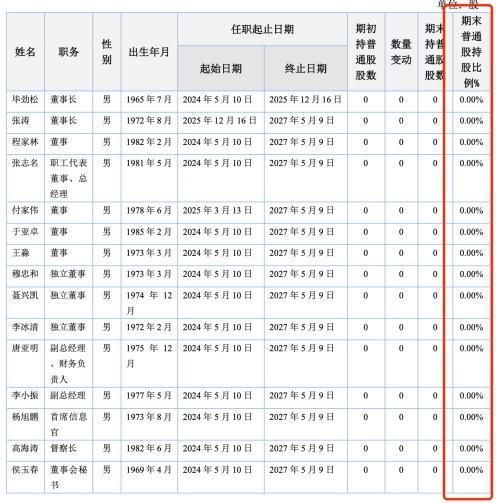 �����ʽ��ģʽ���󹦣����ʻ���2025�꾻����3.7����Ͷ��������5��__�����ʽ��ģʽ���󹦣����ʻ���2025�꾻����3.7����Ͷ��������5��