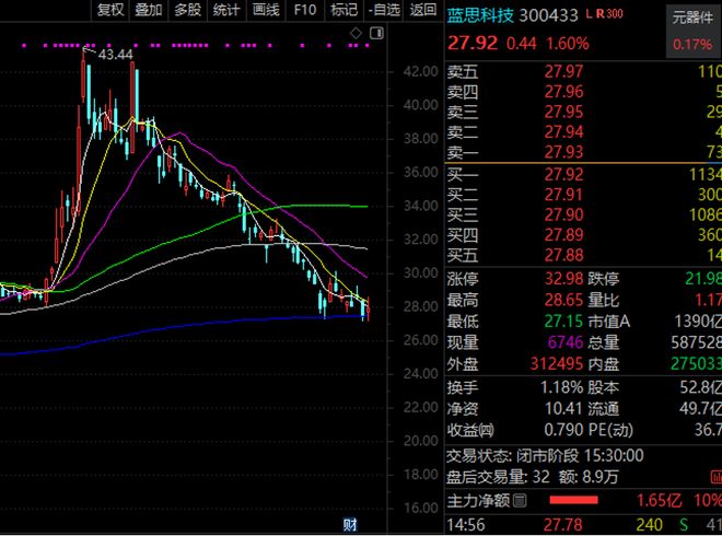 _�Ƽ���ͷ��˾_�߿Ƽ���ͷ