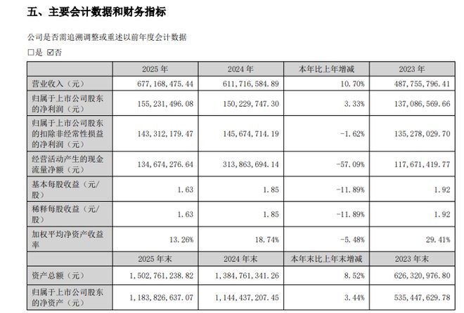 10��5��ת3�ɹɼ۱仯_10��4����5Ԫ��ɼ�_