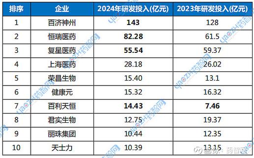 10��5��ת3�ɹɼ۱仯__10��4����5Ԫ��ɼ�