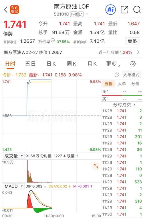 ԭ��ͣ��ʱ��_ԭ�ͻ���ֹͣ�깺_