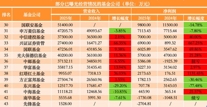 �㷢ɨһɨ����_����ȫ���Ʊҵ���Ƚϻ�׼_