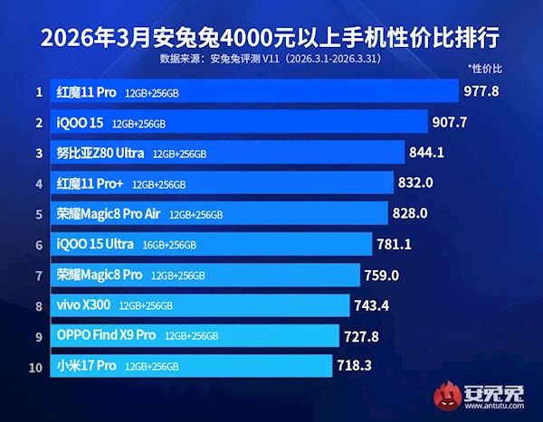 4000Ԫ���ϰ�׿�콢�Լ۱Ȱ��¯��