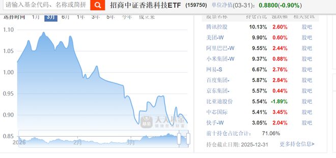 ����ֵ�쳣__������ﵽ�����ʲ���ֵ��