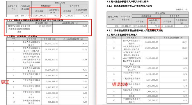 _������ﵽ�����ʲ���ֵ��_����ֵ�쳣