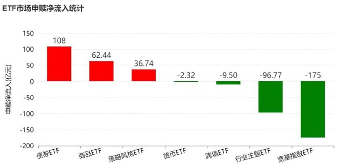 �������ˣ���ǰ������ETF����244��Ԫ��ǿ�Ƶ�ͨ�Ű��Ҳ��˦��__�������ˣ���ǰ������ETF����244��Ԫ��ǿ�Ƶ�ͨ�Ű��Ҳ��˦��