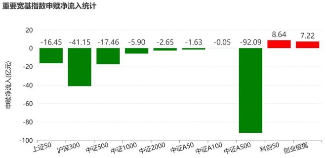 �������ˣ���ǰ������ETF����244��Ԫ��ǿ�Ƶ�ͨ�Ű��Ҳ��˦��__�������ˣ���ǰ������ETF����244��Ԫ��ǿ�Ƶ�ͨ�Ű��Ҳ��˦��