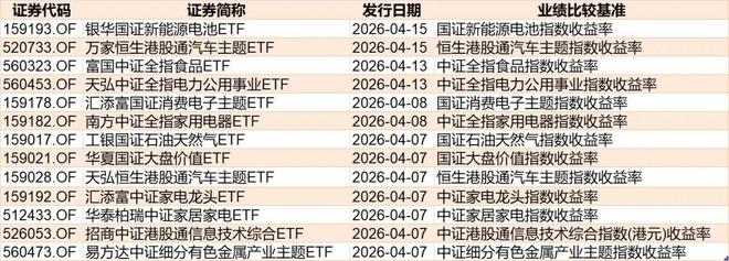 �������ˣ���ǰ������ETF����244��Ԫ��ǿ�Ƶ�ͨ�Ű��Ҳ��˦��_�������ˣ���ǰ������ETF����244��Ԫ��ǿ�Ƶ�ͨ�Ű��Ҳ��˦��_