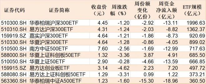 �������ˣ���ǰ������ETF����244��Ԫ��ǿ�Ƶ�ͨ�Ű��Ҳ��˦��__�������ˣ���ǰ������ETF����244��Ԫ��ǿ�Ƶ�ͨ�Ű��Ҳ��˦��