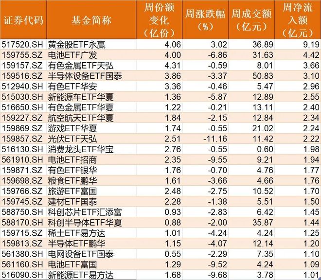 �������ˣ���ǰ������ETF����244��Ԫ��ǿ�Ƶ�ͨ�Ű��Ҳ��˦��_�������ˣ���ǰ������ETF����244��Ԫ��ǿ�Ƶ�ͨ�Ű��Ҳ��˦��_