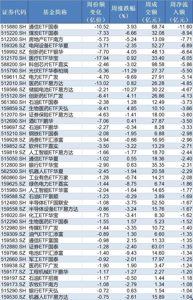 �������ˣ���ǰ������ETF����244��Ԫ��ǿ�Ƶ�ͨ�Ű��Ҳ��˦��_�������ˣ���ǰ������ETF����244��Ԫ��ǿ�Ƶ�ͨ�Ű��Ҳ��˦��_