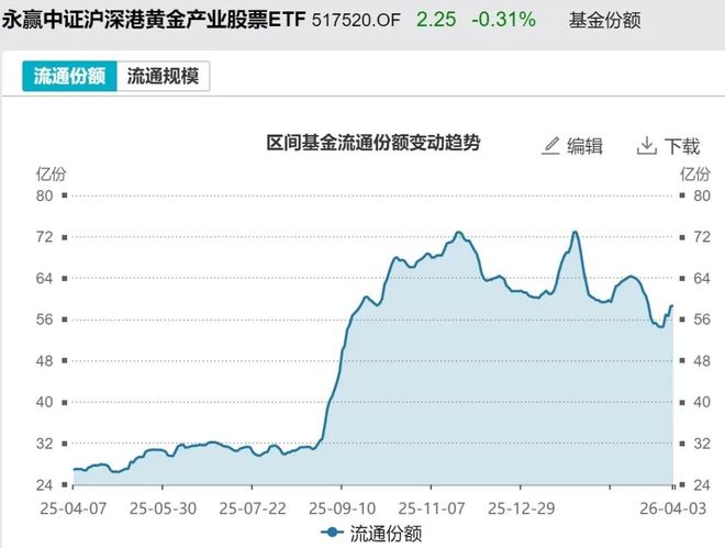 �������ˣ���ǰ������ETF����244��Ԫ��ǿ�Ƶ�ͨ�Ű��Ҳ��˦��__�������ˣ���ǰ������ETF����244��Ԫ��ǿ�Ƶ�ͨ�Ű��Ҳ��˦��