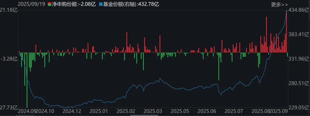 �������ˣ���ǰ������ETF����244��Ԫ��ǿ�Ƶ�ͨ�Ű��Ҳ��˦��_�������ˣ���ǰ������ETF����244��Ԫ��ǿ�Ƶ�ͨ�Ű��Ҳ��˦��_