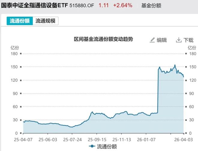 _�������ˣ���ǰ������ETF����244��Ԫ��ǿ�Ƶ�ͨ�Ű��Ҳ��˦��_�������ˣ���ǰ������ETF����244��Ԫ��ǿ�Ƶ�ͨ�Ű��Ҳ��˦��