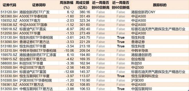 _�������ˣ���ǰ������ETF����244��Ԫ��ǿ�Ƶ�ͨ�Ű��Ҳ��˦��_�������ˣ���ǰ������ETF����244��Ԫ��ǿ�Ƶ�ͨ�Ű��Ҳ��˦��