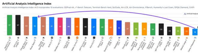 �賿ͻ����Meta�׷���Դ��ģ�ͣ�������������Ԫ�ع��ײ㣬Ӳ�������ң����˲��������ˣ�__�賿ͻ����Meta�׷���Դ��ģ�ͣ�������������Ԫ�ع��ײ㣬Ӳ�������ң����˲��������ˣ�