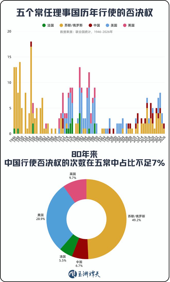 ��Ԩ̷��ح������¶���з���ʹ���Ȩ����