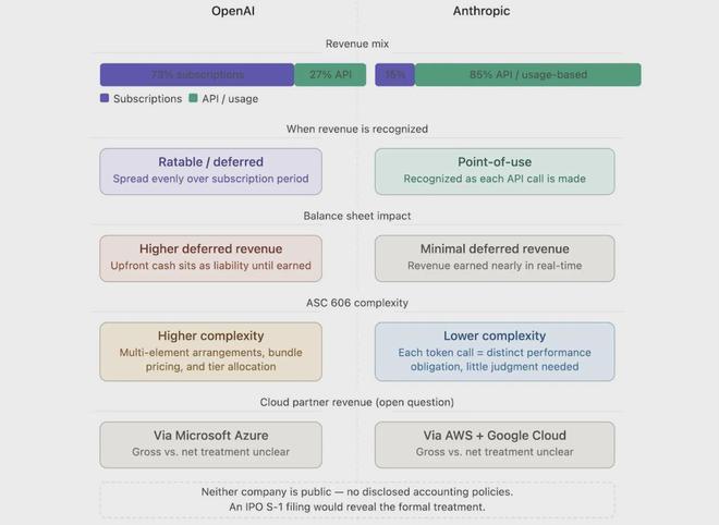 ChatGPTʮ���û���������Anthropic������׬211��Ԫ����ֵ8000��ֱ������OpenAI_ChatGPTʮ���û���������Anthropic������׬211��Ԫ����ֵ8000��ֱ������OpenAI_