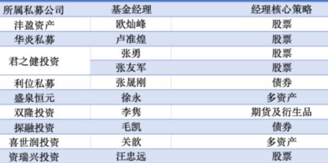 �����ġ�ʱ��õ�塱��ȫ�г���10λ˽ļ����