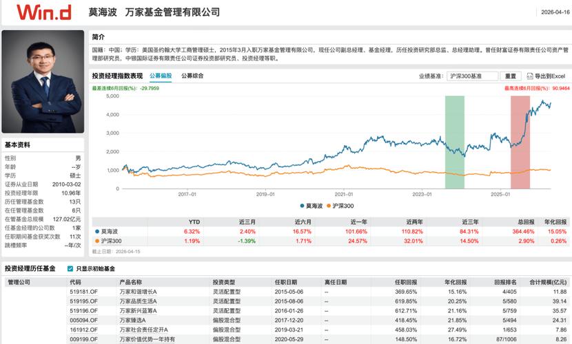 �����ҵ���𻻾�����_��һ����ܾ�������_